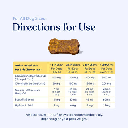 Honest Paws - Mobility CBD Soft Chews