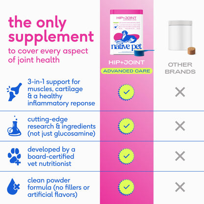 Hip+Joint Advanced Care Powder Joint, Muscle & Inflammation